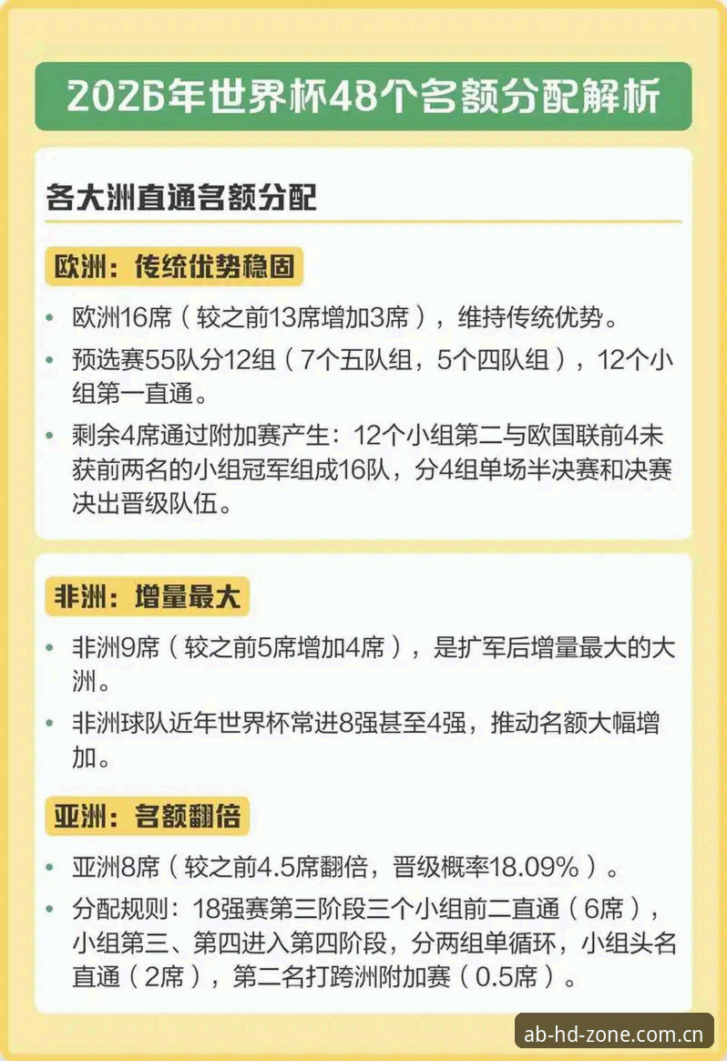 2026AB娱乐畅玩空间 2030世界杯扩军至66队?AB娱乐平台深度评测足球变革新格局